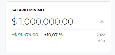 Salario mínimo